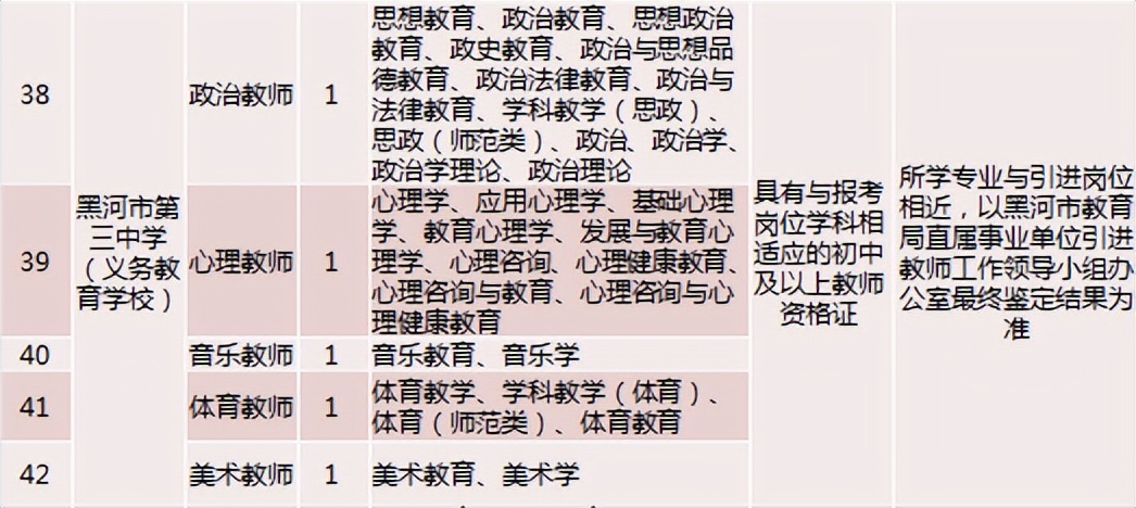 开始报名！黑河市面向哈尔滨师范大学计划引进教师92名