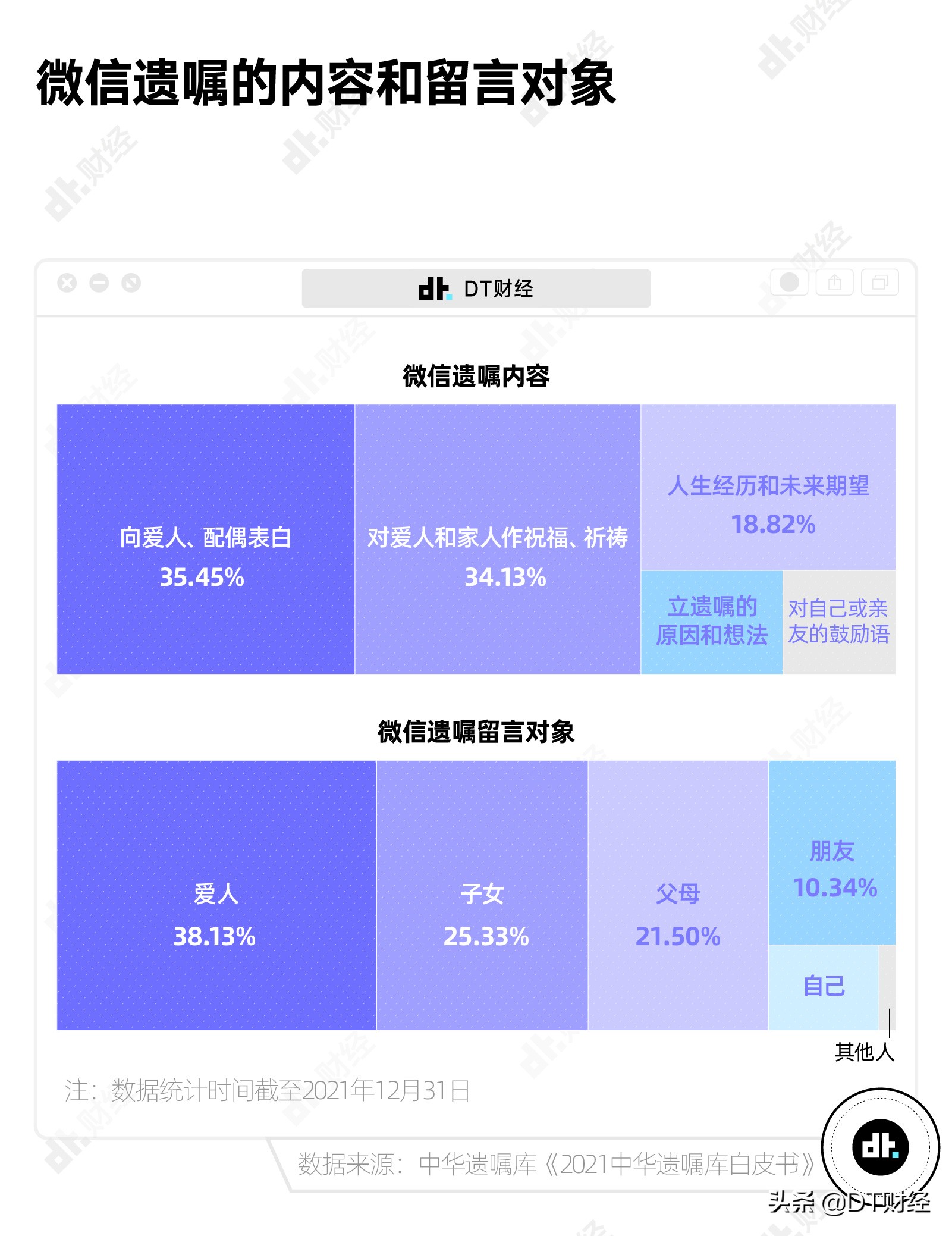 80、90、00后的遗嘱内容对比：大家牵挂的东西有什么不同？