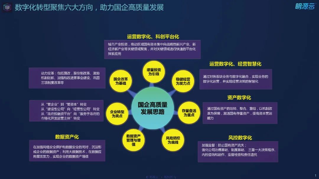 国企数字化转型的挑战与路径