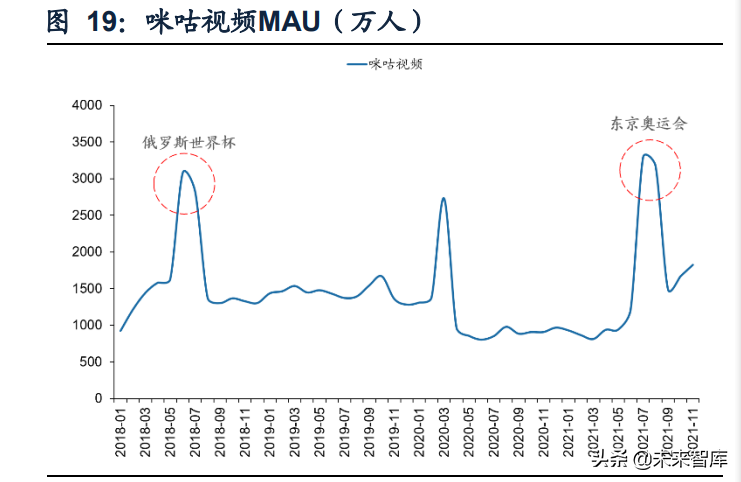 看足球赛直播什么软件（传媒行业之咪咕视频专题研究：体育直播引领，多元化内容有待提升）