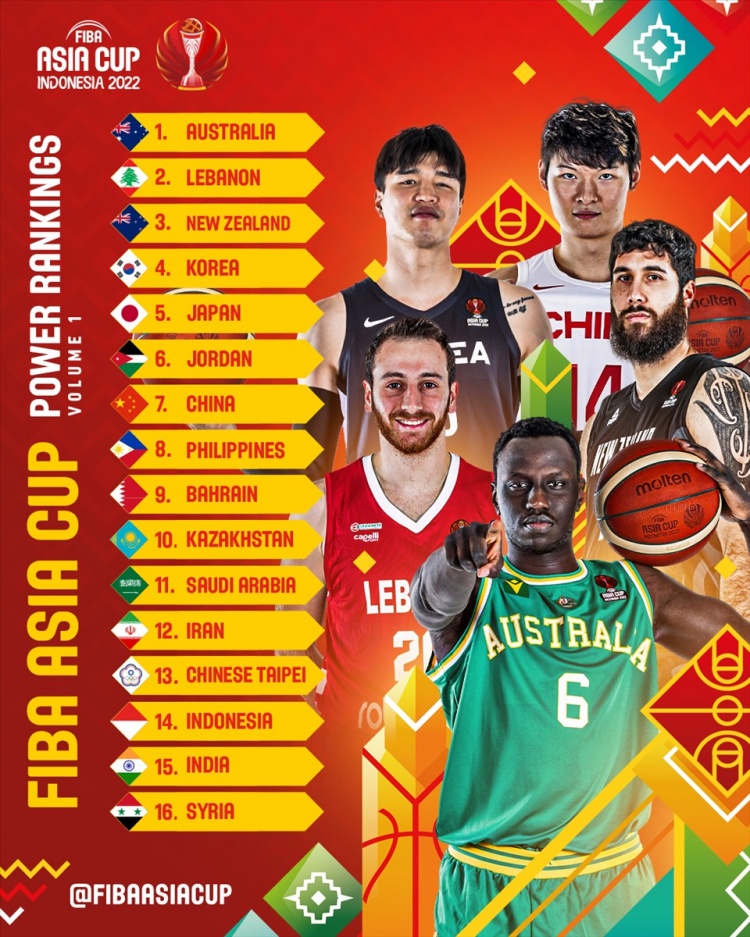 约旦篮球队世界排名第几(亚洲杯官方战力榜：中国仅第七 澳大利亚居首 伊朗列第12)