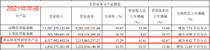 梅花生物利润涨了十几个亿，竟然和牧原有关