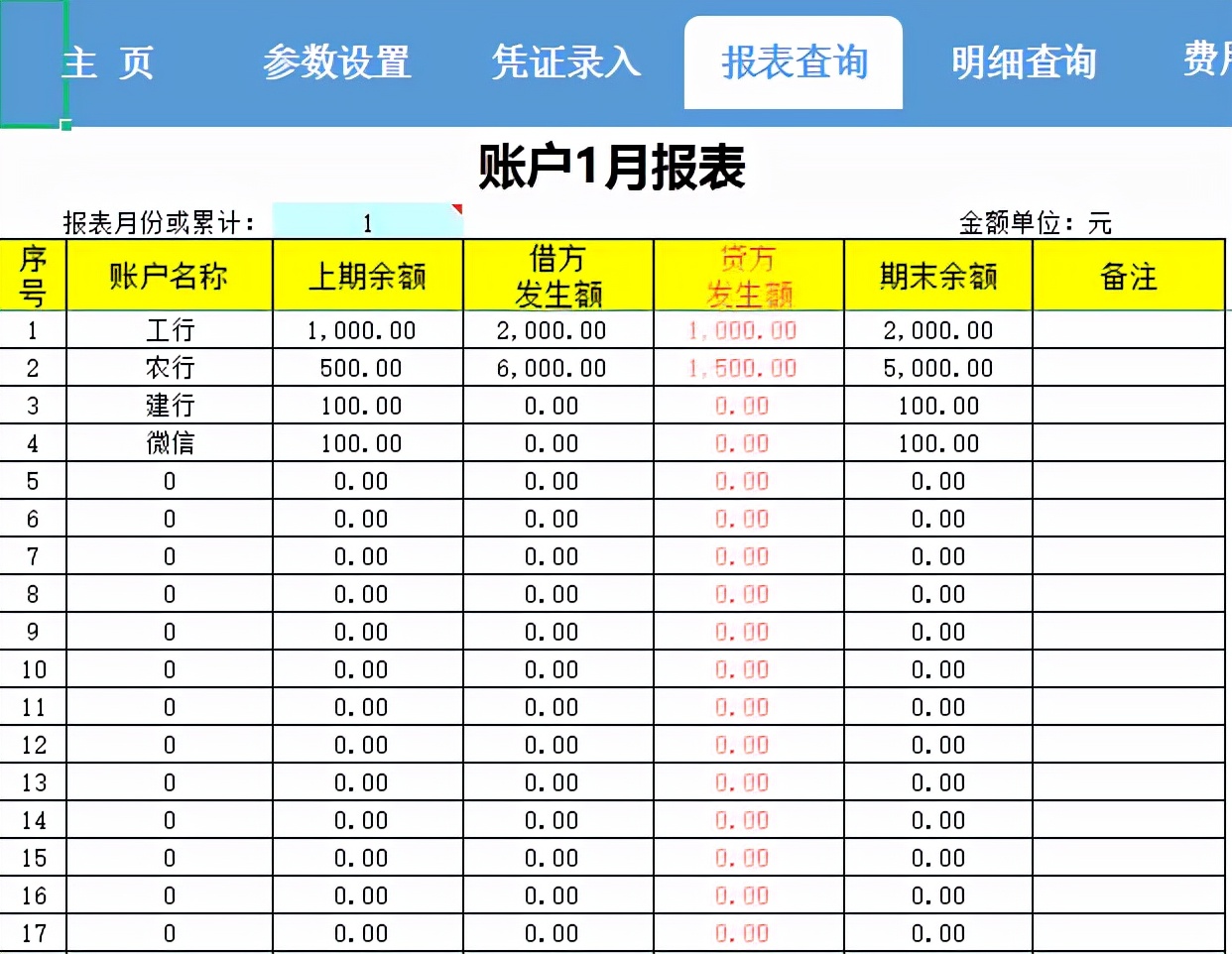 现金日记账格式,现金日记账格式图片