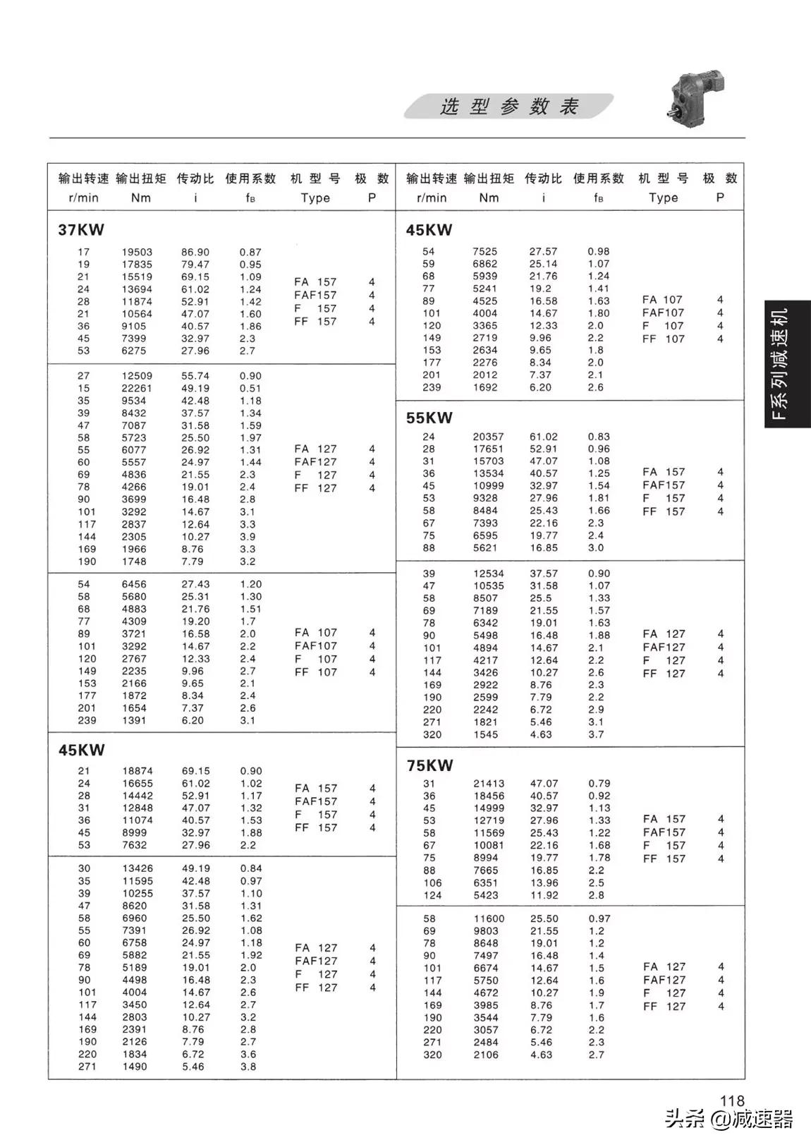 F平行轴齿轮减速机选型资料