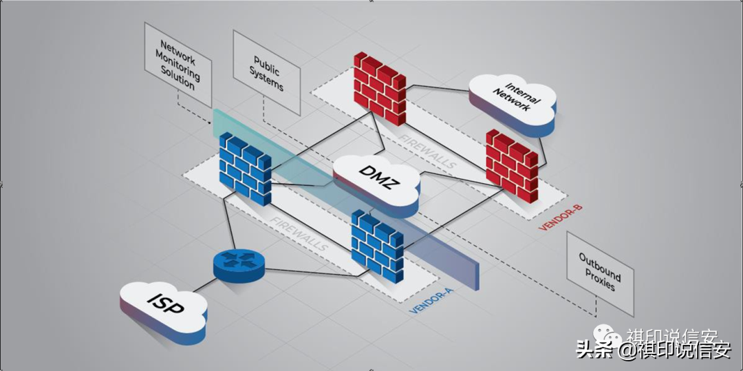 NSA的网络安全报告之网络基础设施安全指南（三）