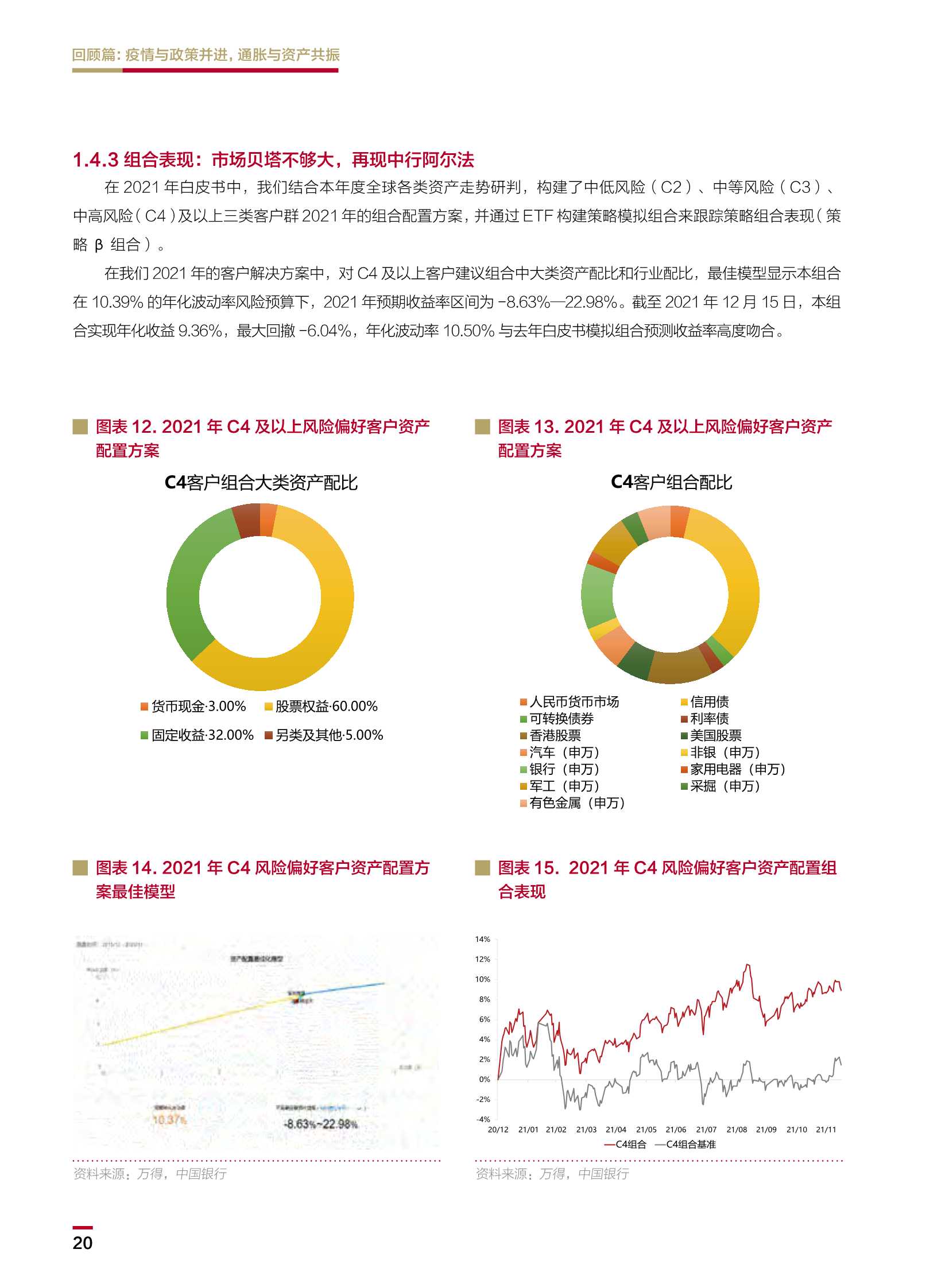 2022中国银行个人金融全球资产配置白皮书（148页）