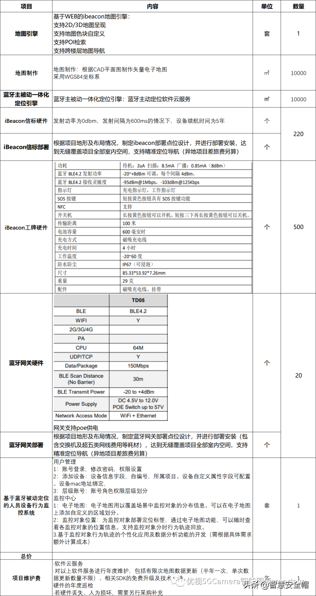 蓝牙Beacon主被动一体化定位解决方案