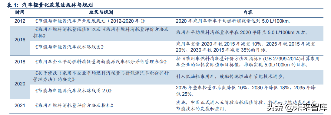 铝合金行业专题报告：一体压铸，一触即发