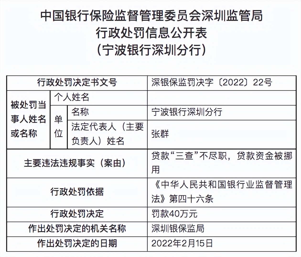寧波銀行屢踩監(jiān)管紅線，前4月累計被罰605萬