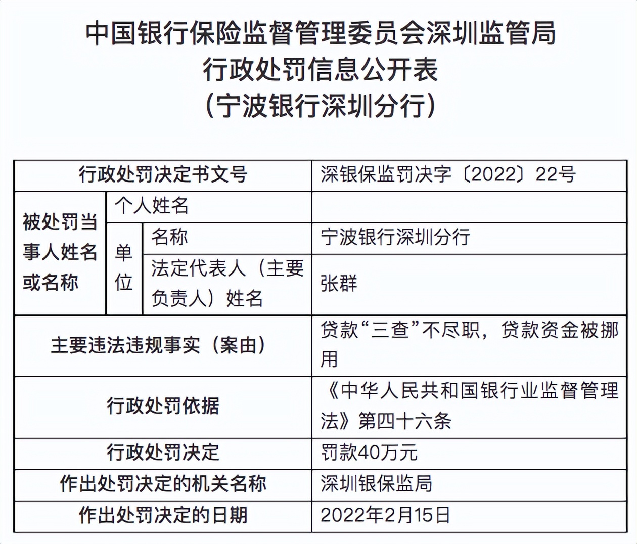 宁波银行屡踩监管红线，前4月累计被罚605万