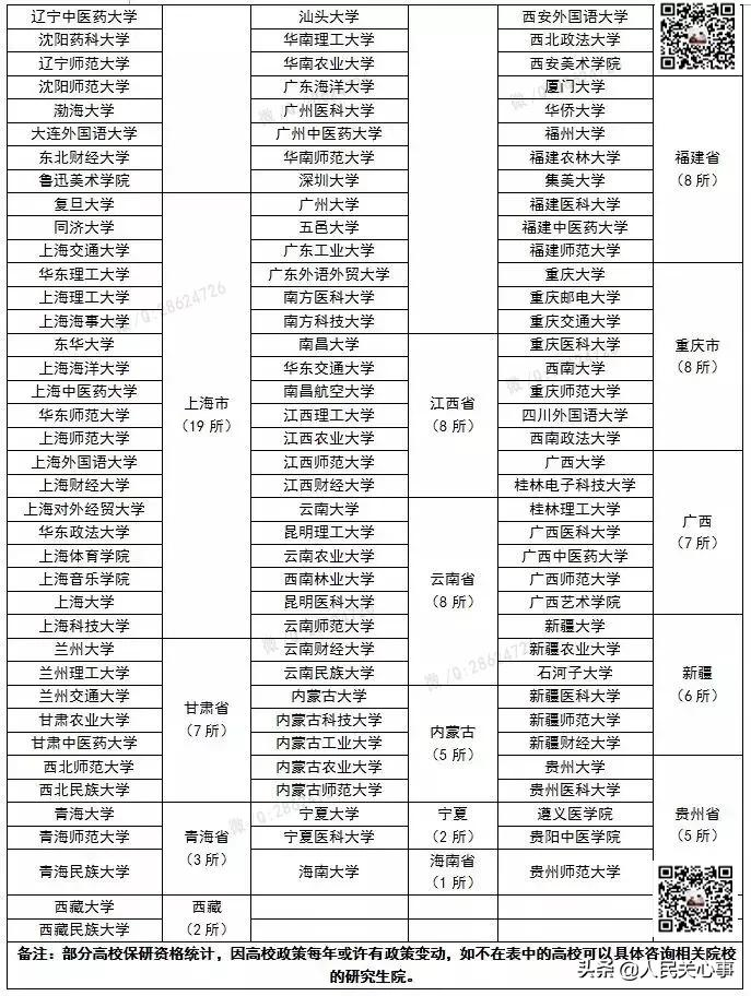 「457万参考」近五年考研分数线及趋势图.全国366所保研高校名单