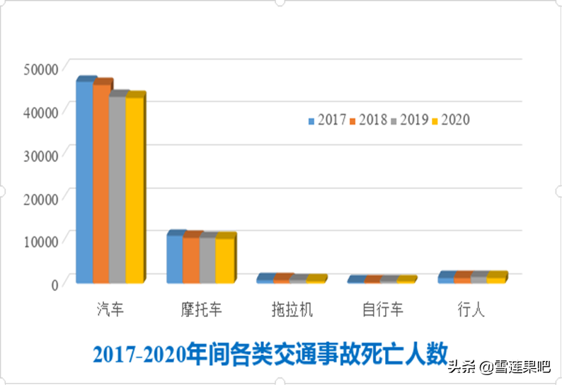触目惊心，这种交通工具的事故死亡人数堪比一场战争