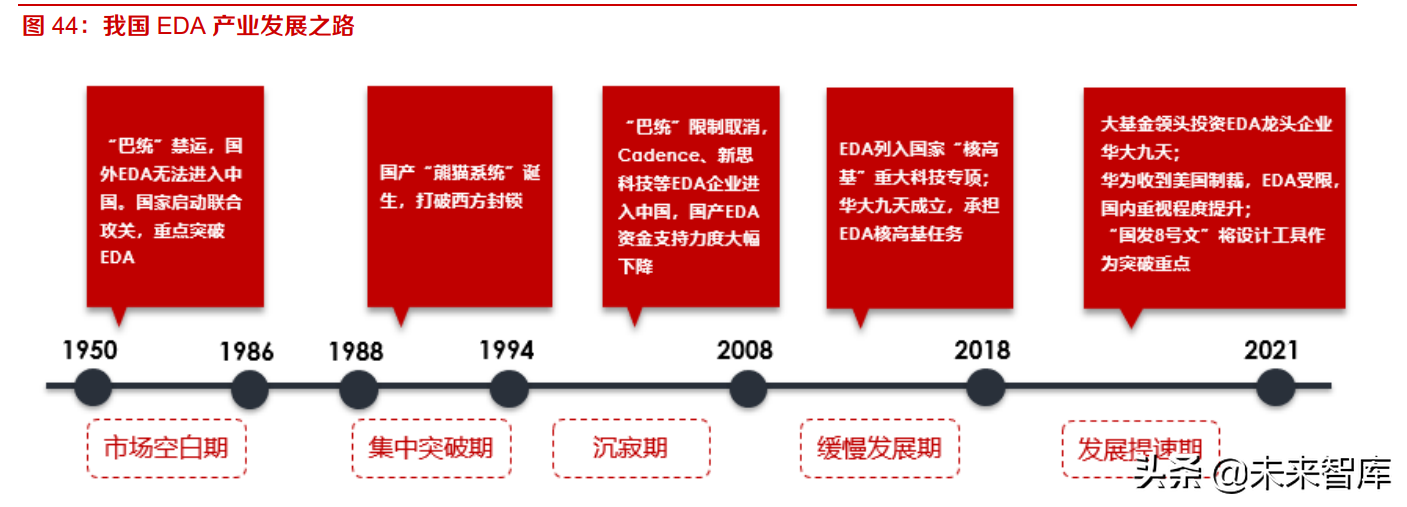 工业软件EDA深度研究：海外巨头的成功之路与国内厂商的破局之道