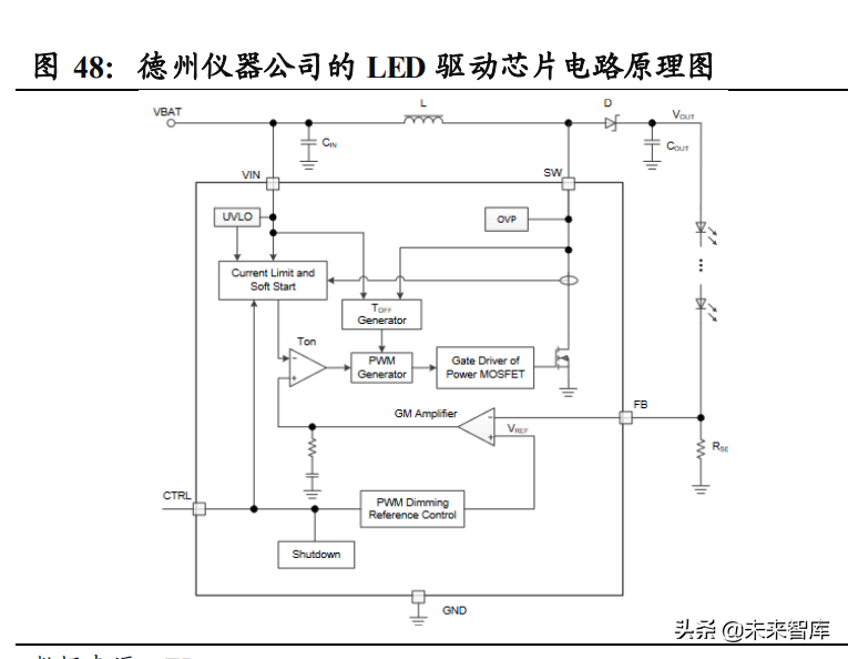 模拟芯片行业深度报告：国产替代浪潮持续，模拟IC行业加速发展