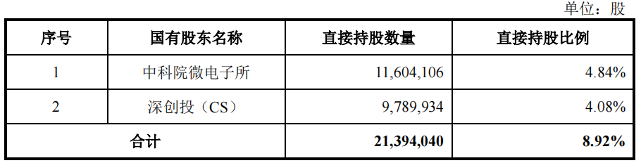 中科飞测理财超募资额，募资6成补流，与供应商数据不一