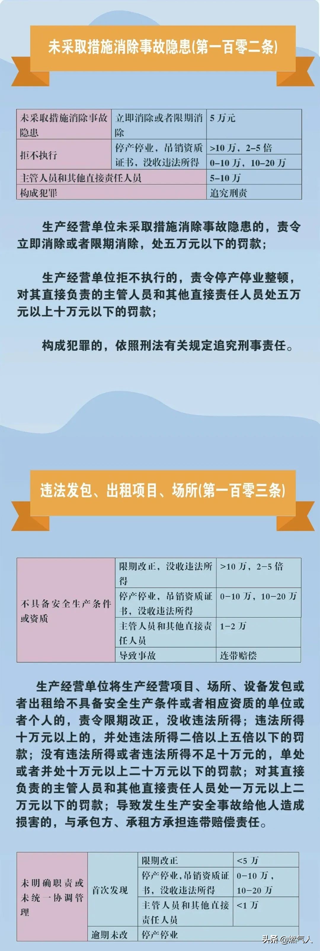「圖解」新《安全生產(chǎn)法》處罰條款對照表