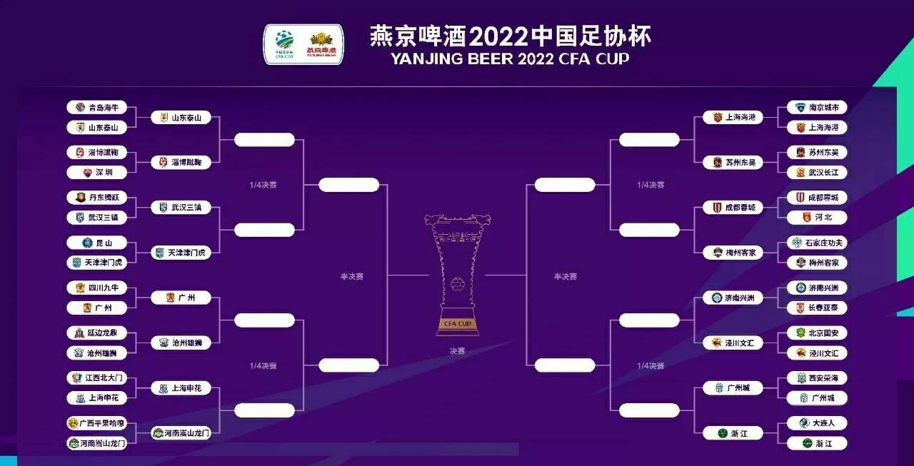 国安为什么不踢世界杯（世界杯让足协杯成鸡肋，国安被业余球队淘汰，5支中超球队乐了）-趣拿体育