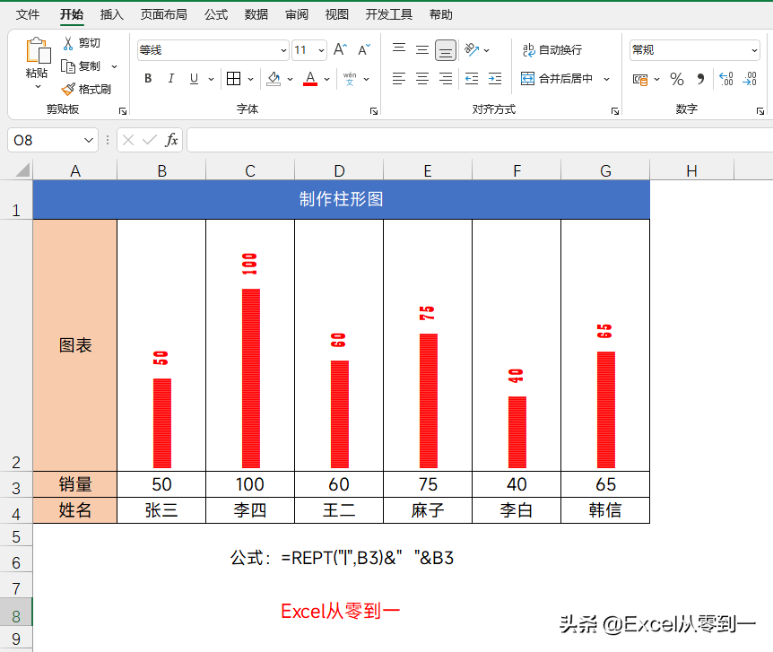 REPT，一个不务正业的Excel函数，可以快速生成6类图表