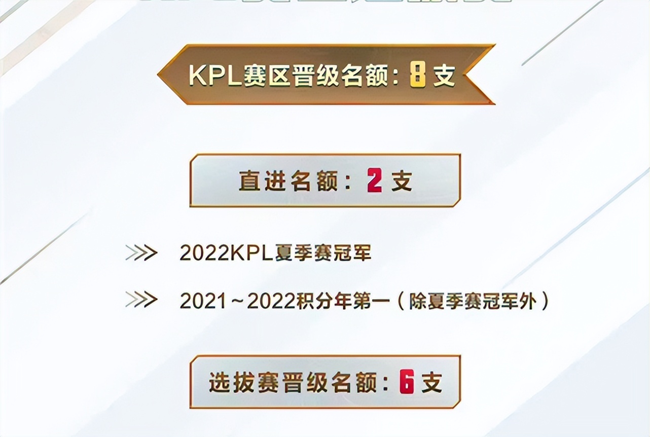 王者世界杯2019(KPL公布世冠参赛名额：KPL赛区有8个席位，Aov融合或被迫取消？)