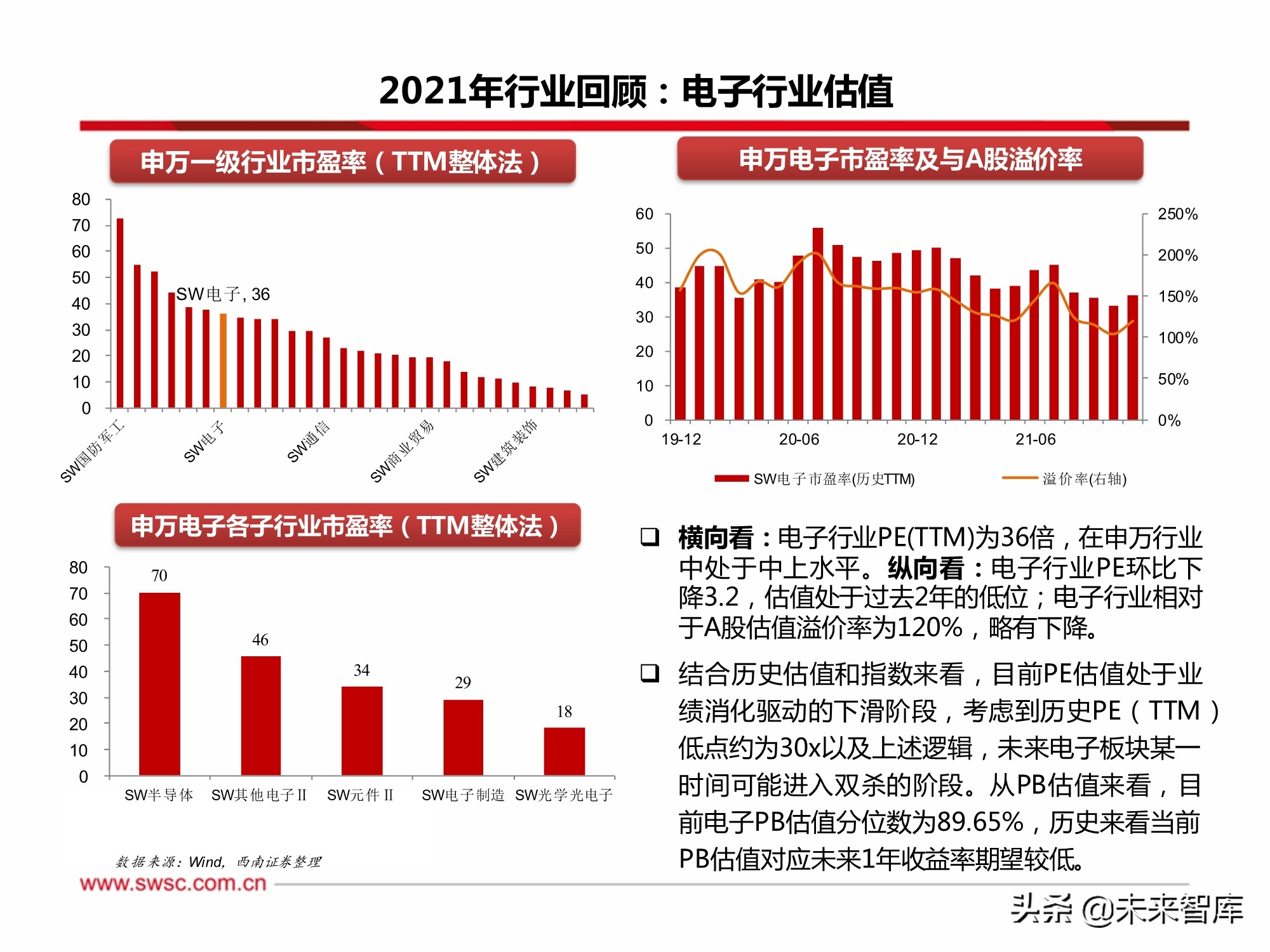 电子行业2022年投资策略：汽车电子、半导体、元宇宙XR、MiniLED