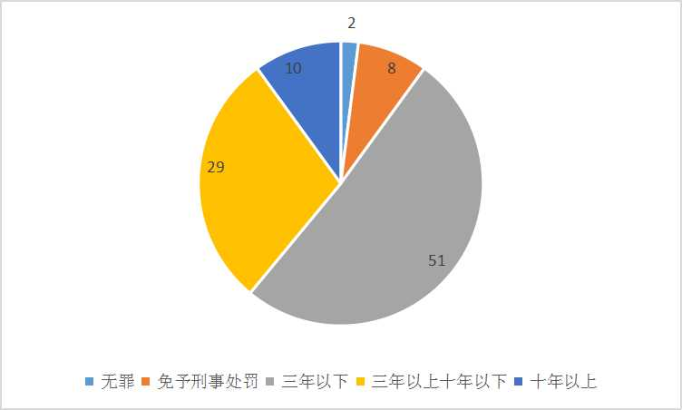 非法吸收公众存款罪的辩护思考