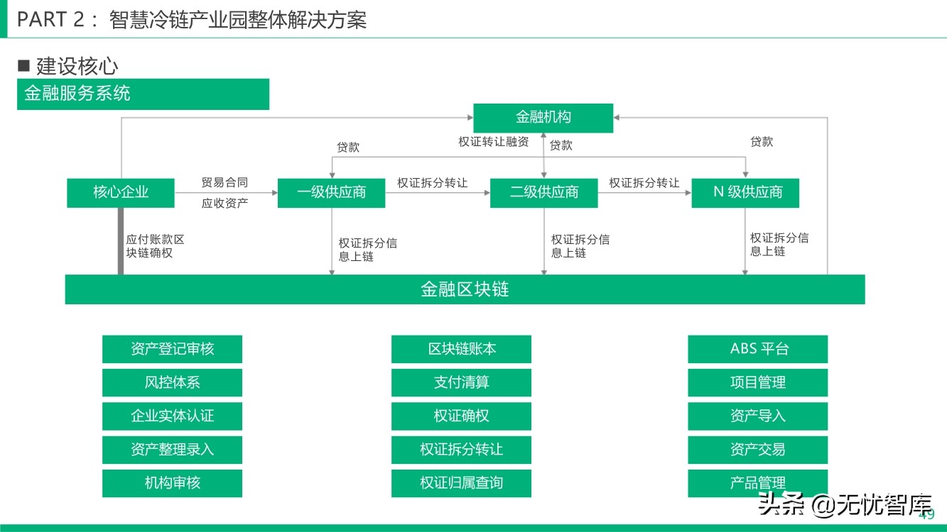 智慧冷链产业园整体解决方案（附PPT全文）