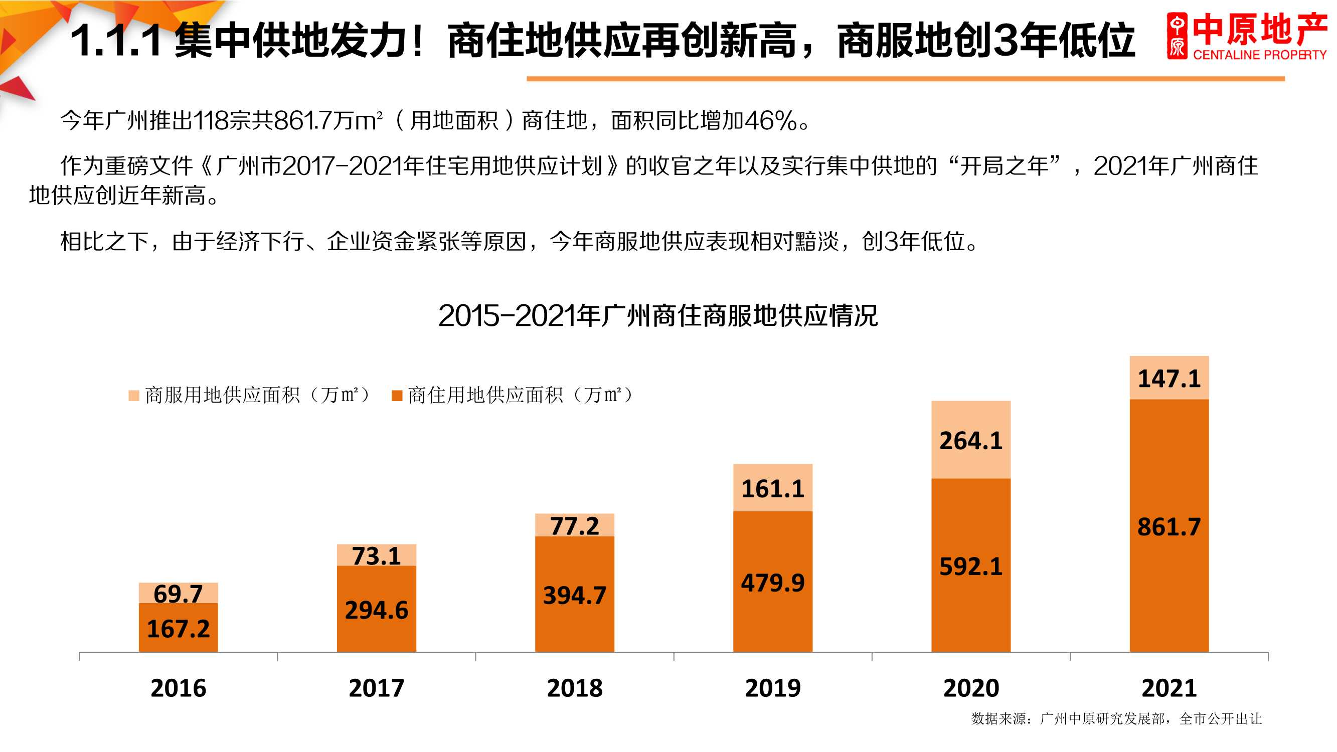 2021年广州楼市总结暨2022年展望：困局求变，突破新生「完整版」
