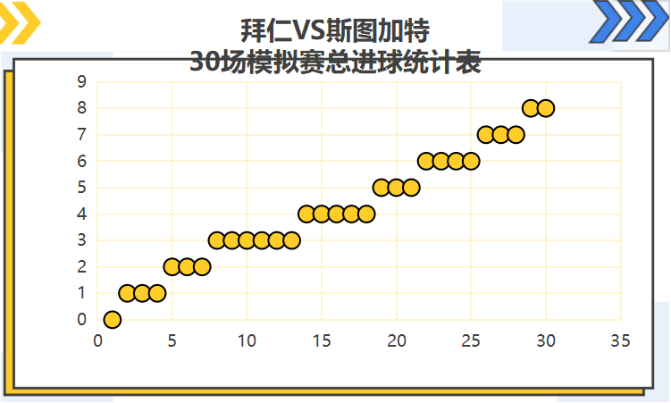 莱红牛对拜仁视频(德甲联赛莱红牛对战多特蒙德，拜仁慕尼黑对战斯图加特)