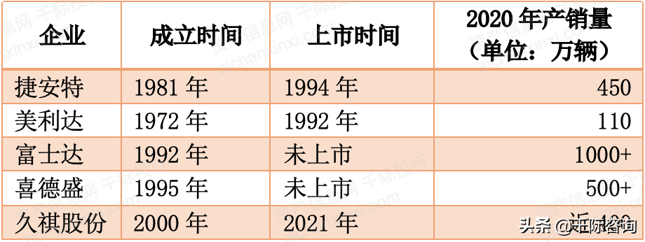 2021年自行车行业发展研究报告