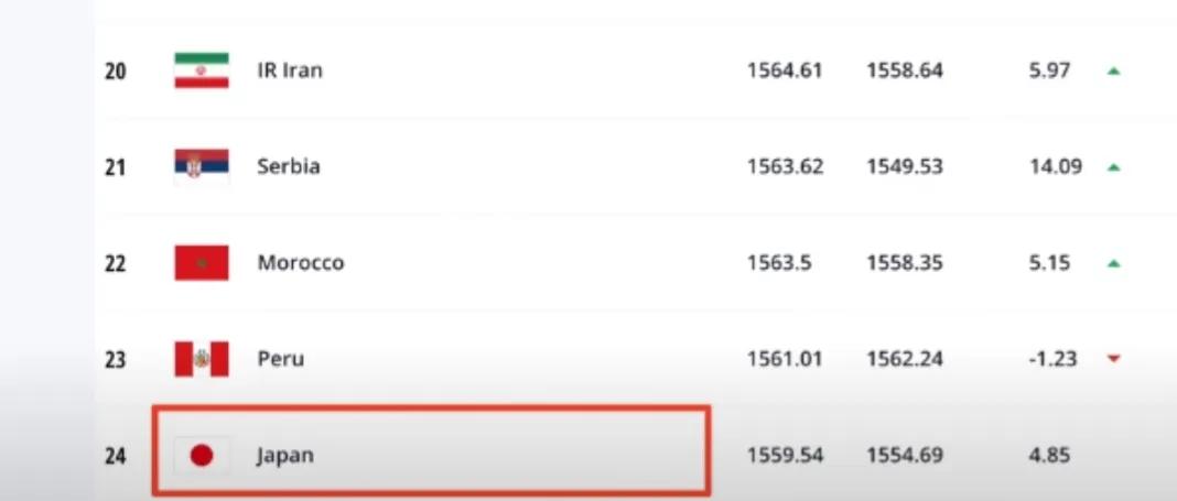 日本足球世界排名2021（从“曾经的亚洲垫底”到“世界杯战胜德国”：日本足球的崛起之路）