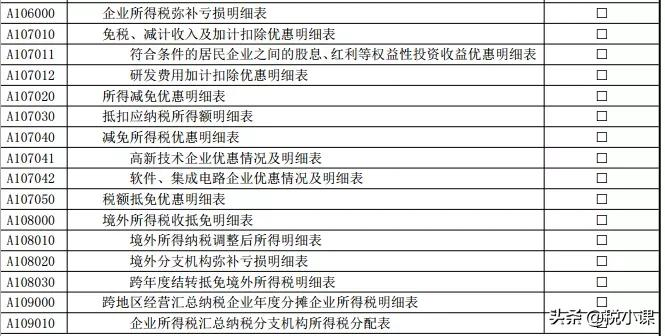 变了！企业所得税汇算清缴表，这是2022年最新填法