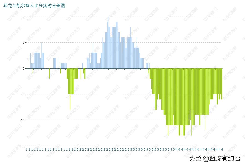 命中率高达40.9%！布朗22+8+8，凯尔特人116:110轻取猛龙