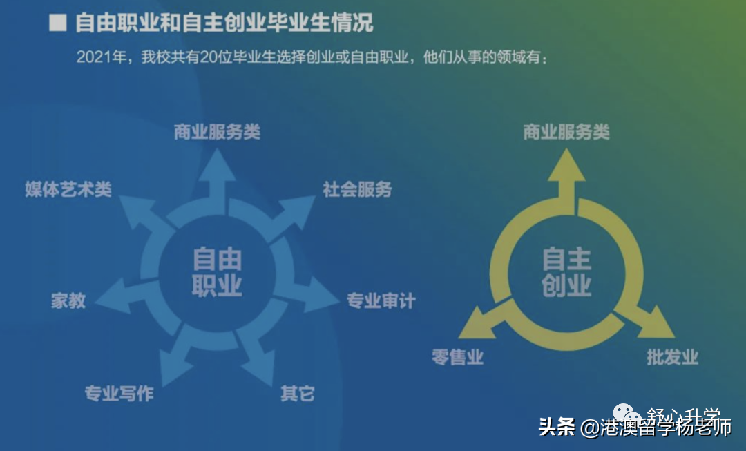 北京师范大学-香港浸会大学联合国际学院（UIC）2022本科招生