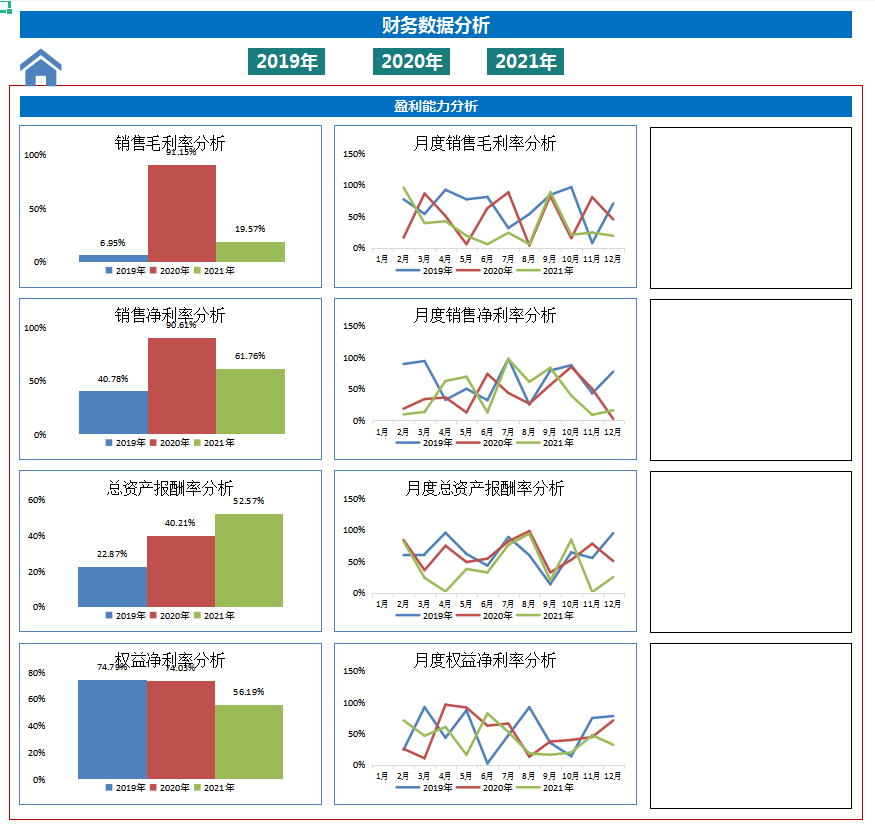 最近版财务经营数据分析系统，含各项分析，可直接套用