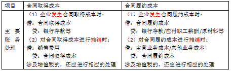 表结法和账结法有什么区别（表结法与账结法的处理思路）-第5张图片-科灵网