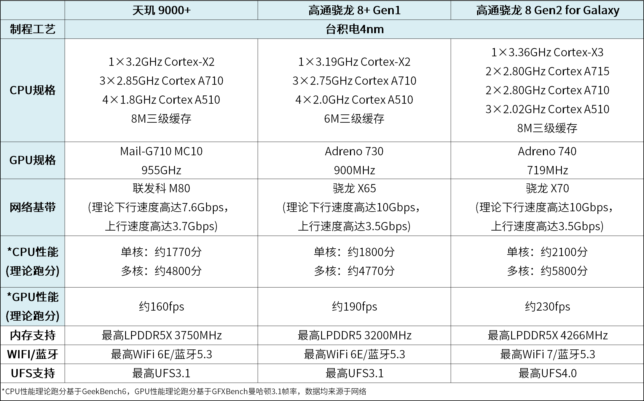 大外屏+8G2，三星Flip5要杀疯？