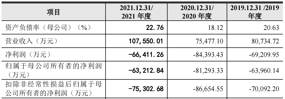 三年亏损超20亿，云从科技上市自救还是图谋？