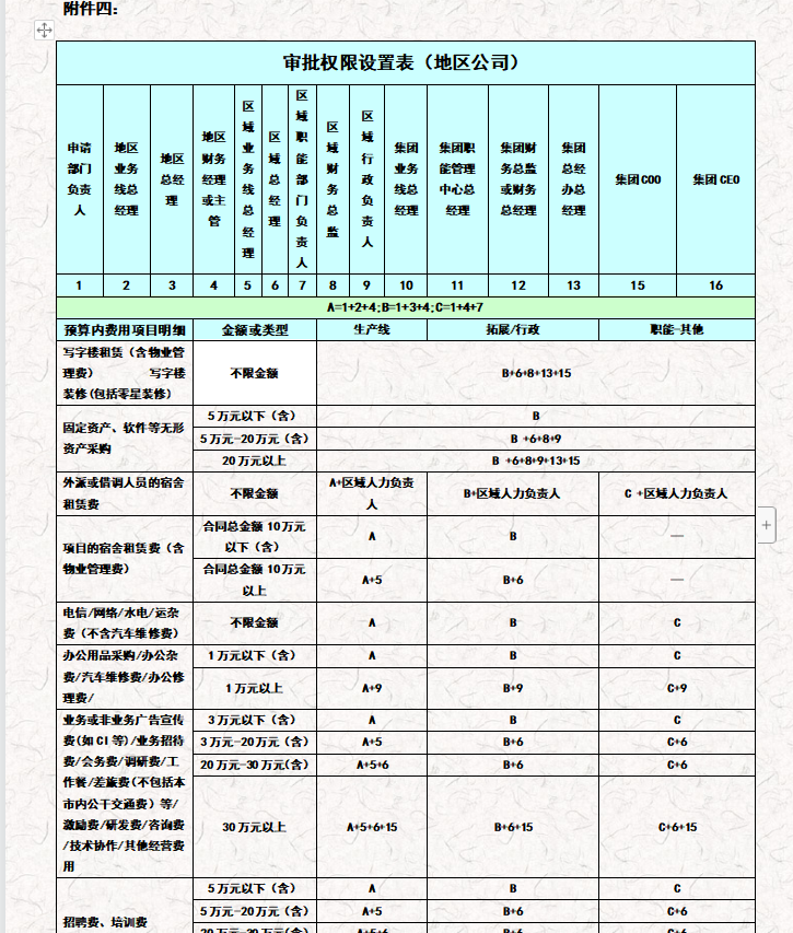 月薪8000的会计离职了，看了她的审核审批制度，经理：前途无量啊