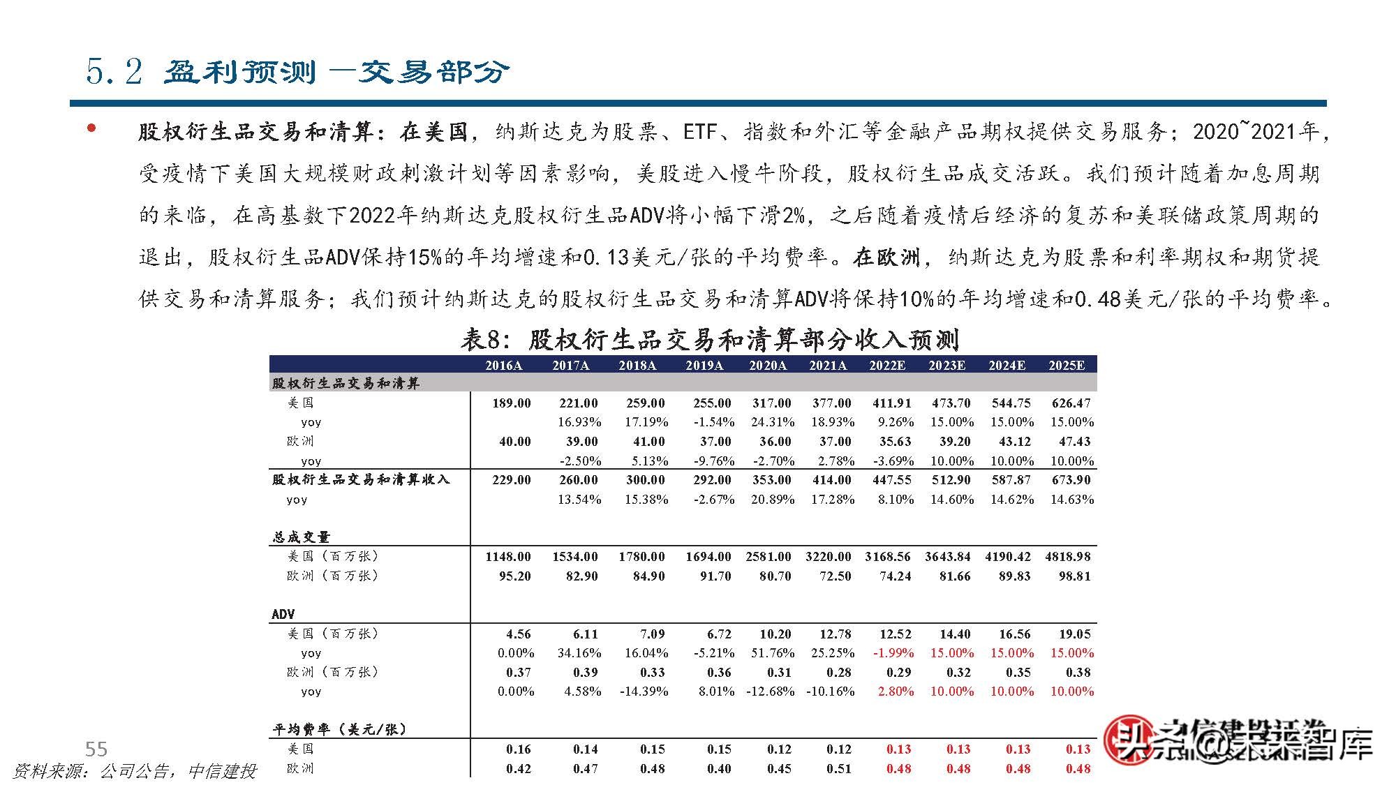 纳斯达克公司研究：世界领先的交易所集团和市场技术提供商