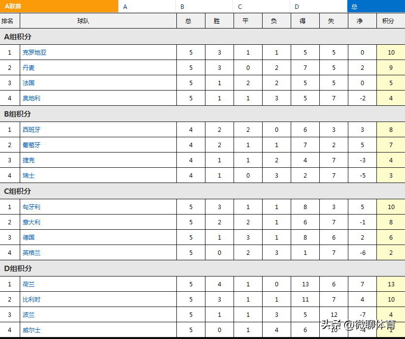 世界杯c小组排名(欧国联C组最新积分榜：匈牙利黑马，德国遭爆冷，英格兰0胜降级)
