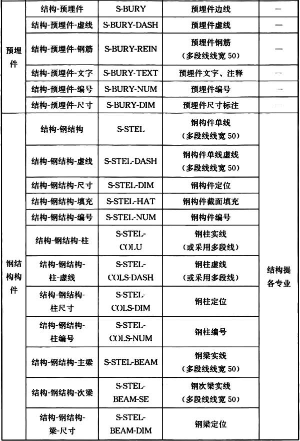 普通住宅新标准,住宅划分标准