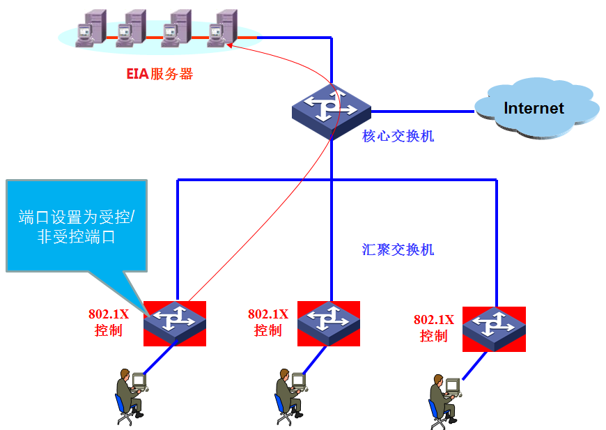 校园网认证-配置较简单的无线认证系统
