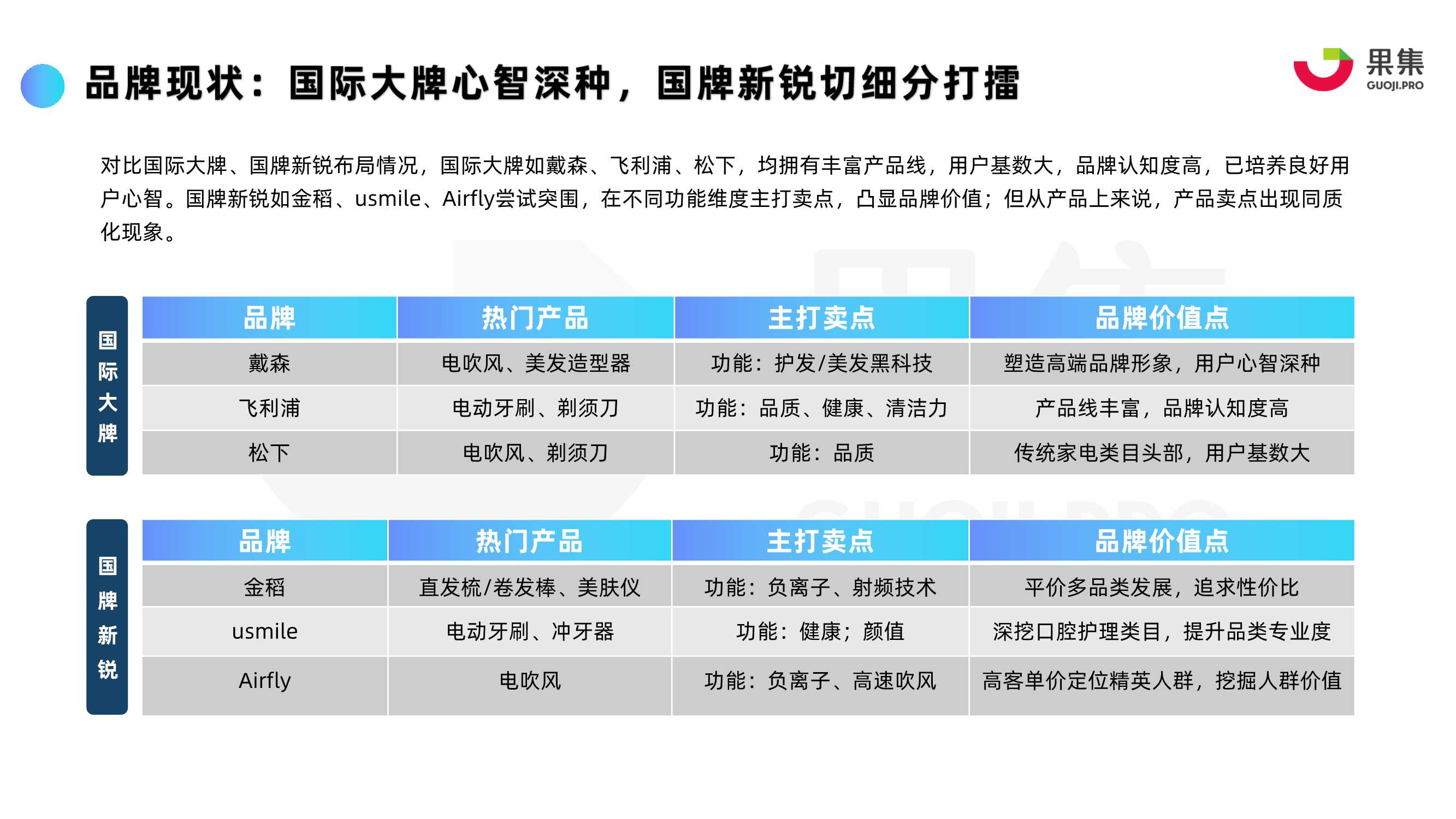 2022年“个护电器”内容营销策略分析报告