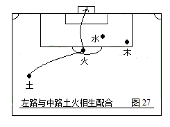 足球五行属什么(第二部：中国五行足球战术实例图解)