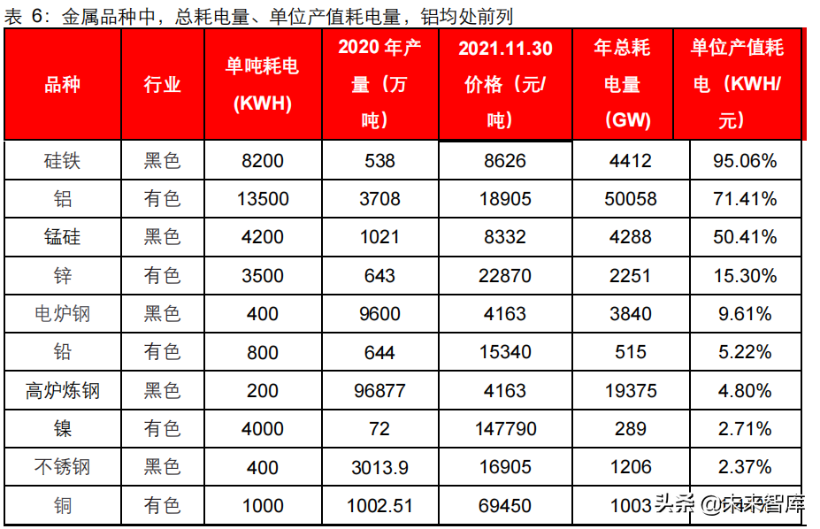 有色金属行业研究及投资策略：铜、铝板块或迎来价值重估