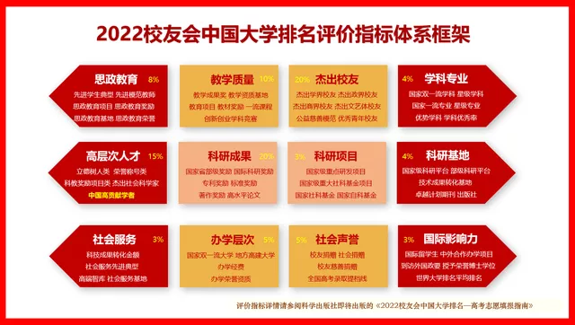 2022校友会吉林省大学排名，吉林大学第一，东北师范大学第二