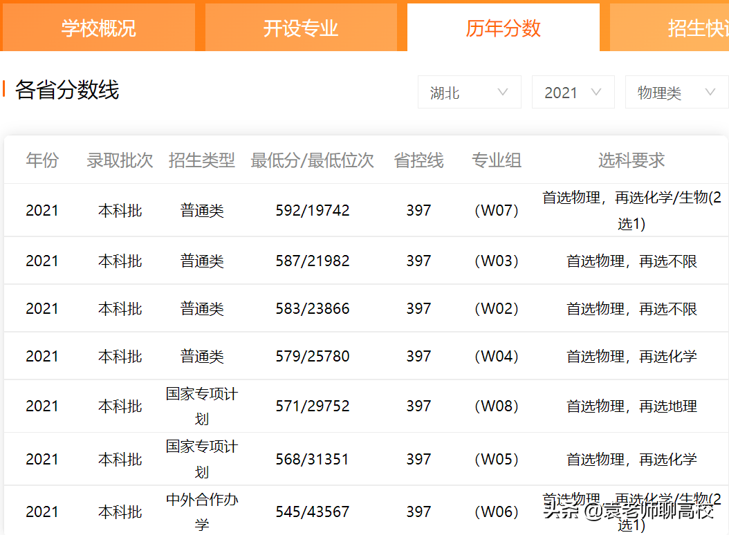 延边大学与海南大学，一南一北的两所照顾性211高校，你怎么选？