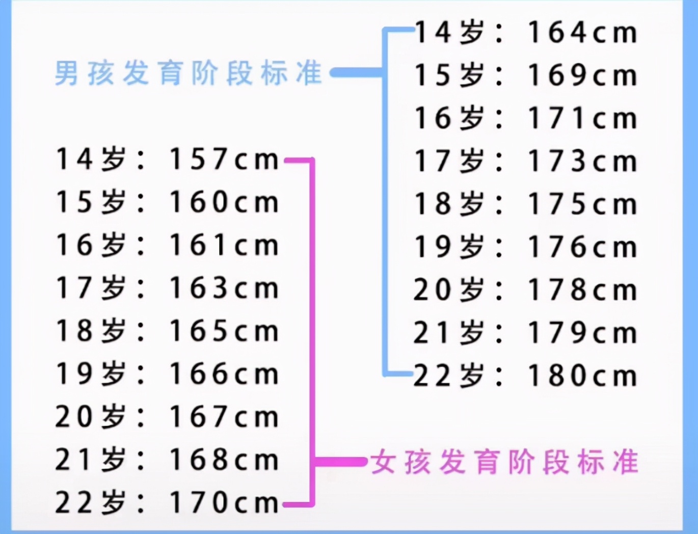 学生“身高标准表”出炉，女生18岁应该长到165cm，你达标了吗？