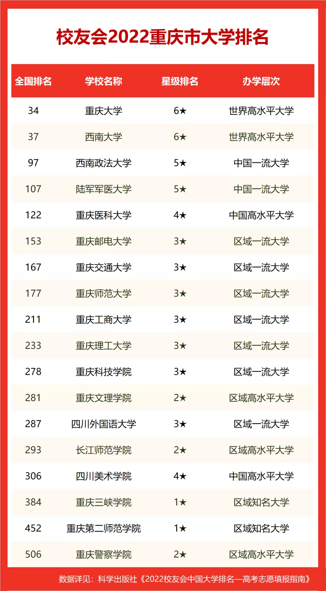 西南大学排名（西南大学在重庆市的具体排名）