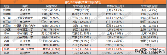 哈尔滨人才,哈尔滨人才市场档案存放中心